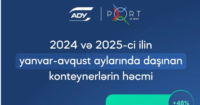 Bakı Limanında 70 min TEU ya yaxın konteyner aşırılıb Bu ilin 8 ayı ərzində