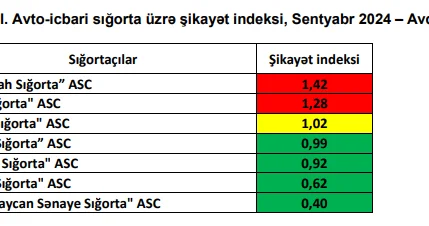 Названы страховые компании, которыми больше всего недовольны водители Minval Politika
