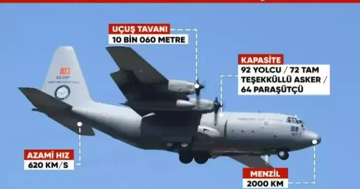 Qəzaya düşən C130 ABŞ generallarının istəyi ilə yaradılıb TARİXÇƏ