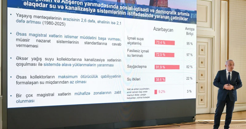 Su mühafizə zonalarında tikililərlə bağlı Nazirlər Kabinetinə siyahı təqdim ediləcək, məcburi köçürmələr olacaq