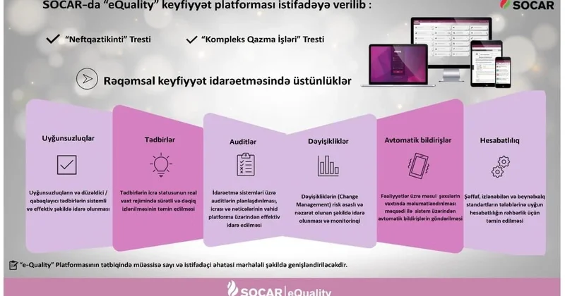 SOCAR внедряет новую платформу в буровом тресте (ФОТО)