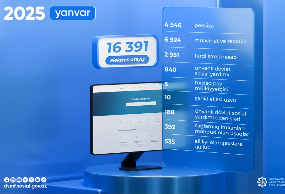 DSMF: Yanvarda 16 min 391 elektron arayış alınıb