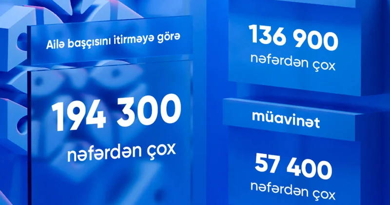Ötən ay ailə başçısını itirməyə görə pensiya və müavinət ödənilənlərin sayı açıqlanıb