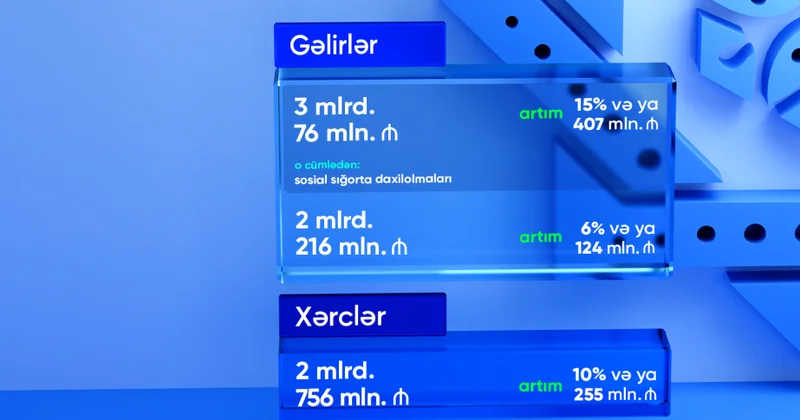 DSMF yanvar aprel ayları üzrə gəlir və xərclərini açıqlayıb