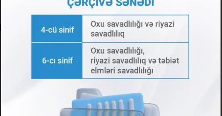 Təhsil İnstitutu 4 cü və 6 cı siniflər üçün çərçivə sənədi hazırlayıb