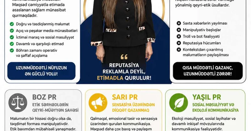 PR ın rəngləri: Kommunikasiyanın görünən və görünməyən tərəfləri