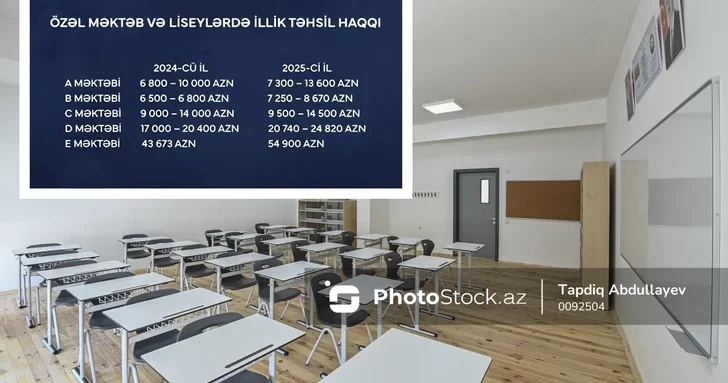 От 6500 до 55000 манатов: почему родители готовы платить за частные лицеи?