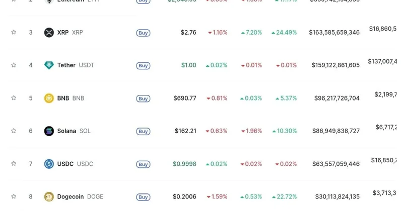Bitcoin bahalaşmaqda davam edib KRİPTOBİRJA