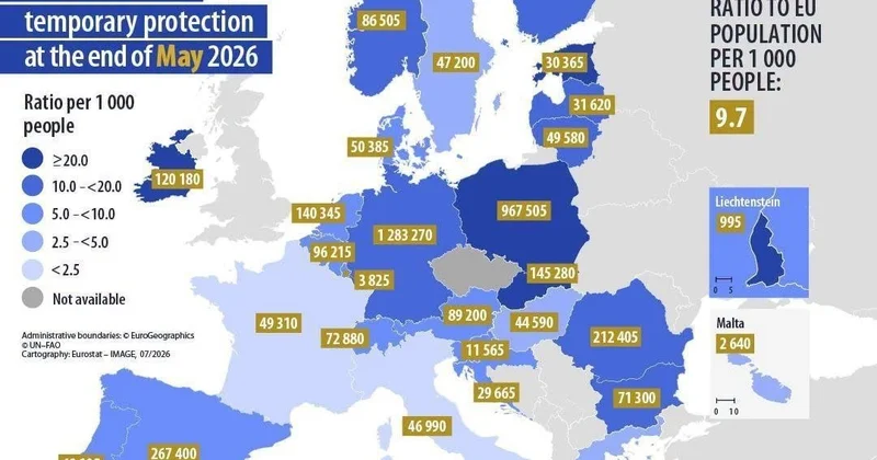Aİ də yaşayan ukraynalıların sayı 4,38 milyona çatıb