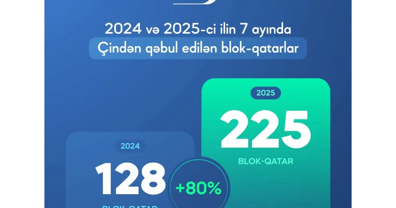 Azərbaycan Dəmir Yolları bu ilin 7 ayı ərzində Çindən 225 blok qatar qəbul edib