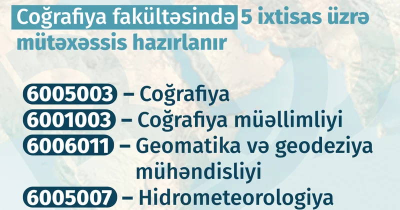 BDU nun Coğrafiya fakültəsini seçmək istəyən abituriyentlərin nəzərinə
