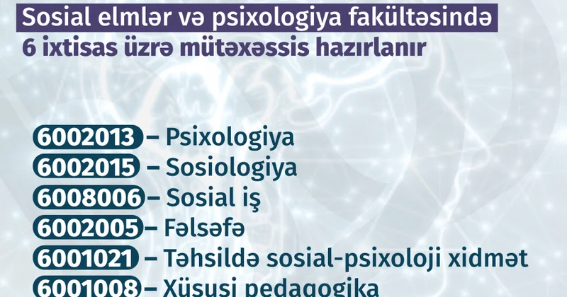 BDU nun Sosial elmlər və psixologiya fakültəsində 6 ixtisas üzrə kadrlar hazırlanır