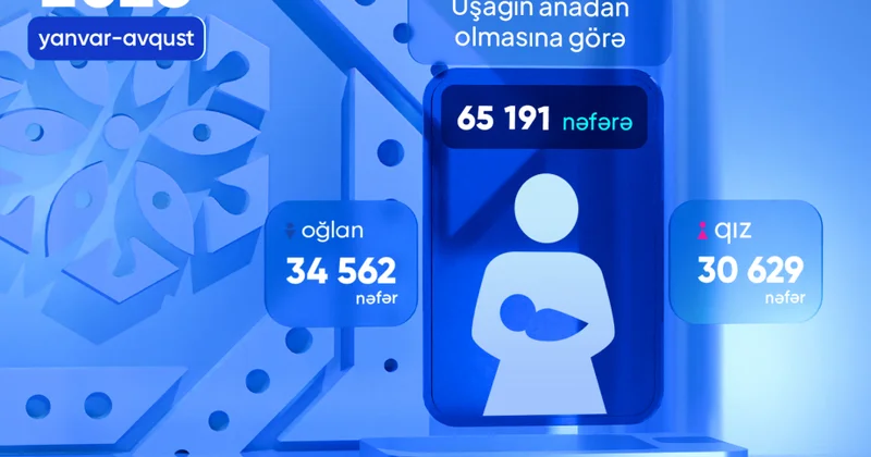 Bu il 65 mindən çox uşağın anadan olmasına görə proaktiv ödəniş edilib