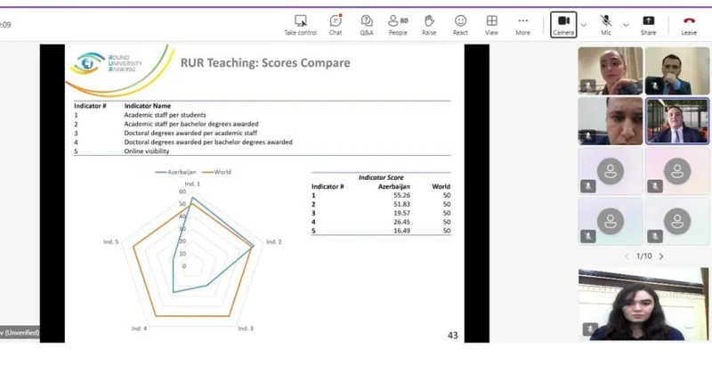BDU nun təşkilatçılığı ilə Azərbaycanın ali məktəbləri üçün beynəlxalq təlim keçirilib