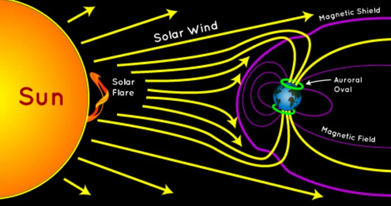 Maqnit qasırğasından necə qorunaq?