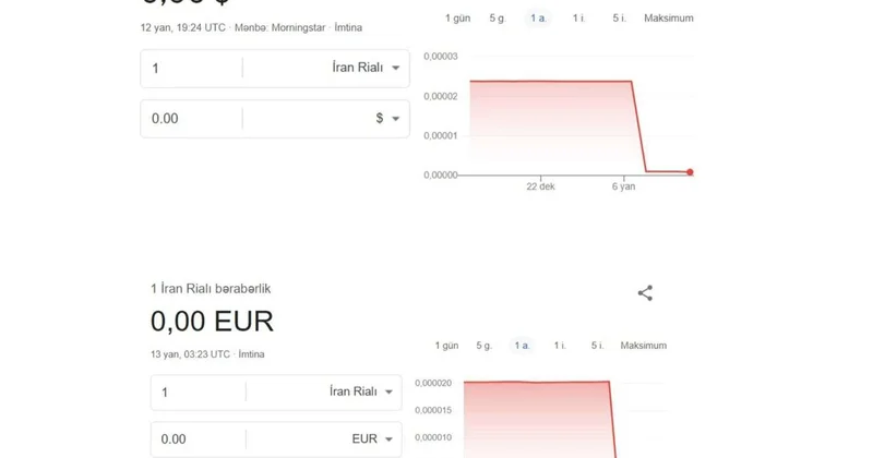 Görünməmiş devalvasiya İran rialı sıfıra düşdü