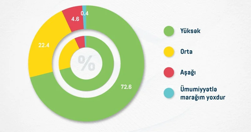 В Азербайджане высокий интерес к музеям результаты опроса (ФОТО)