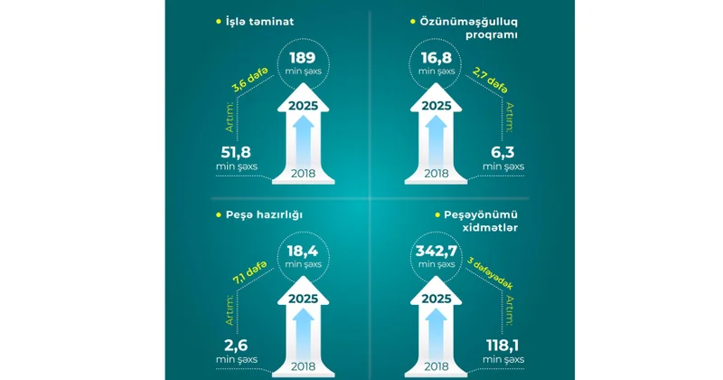 Министерство: В 2018 2025 годах ежегодное число трудоустроенных выросло в 3,6 раза