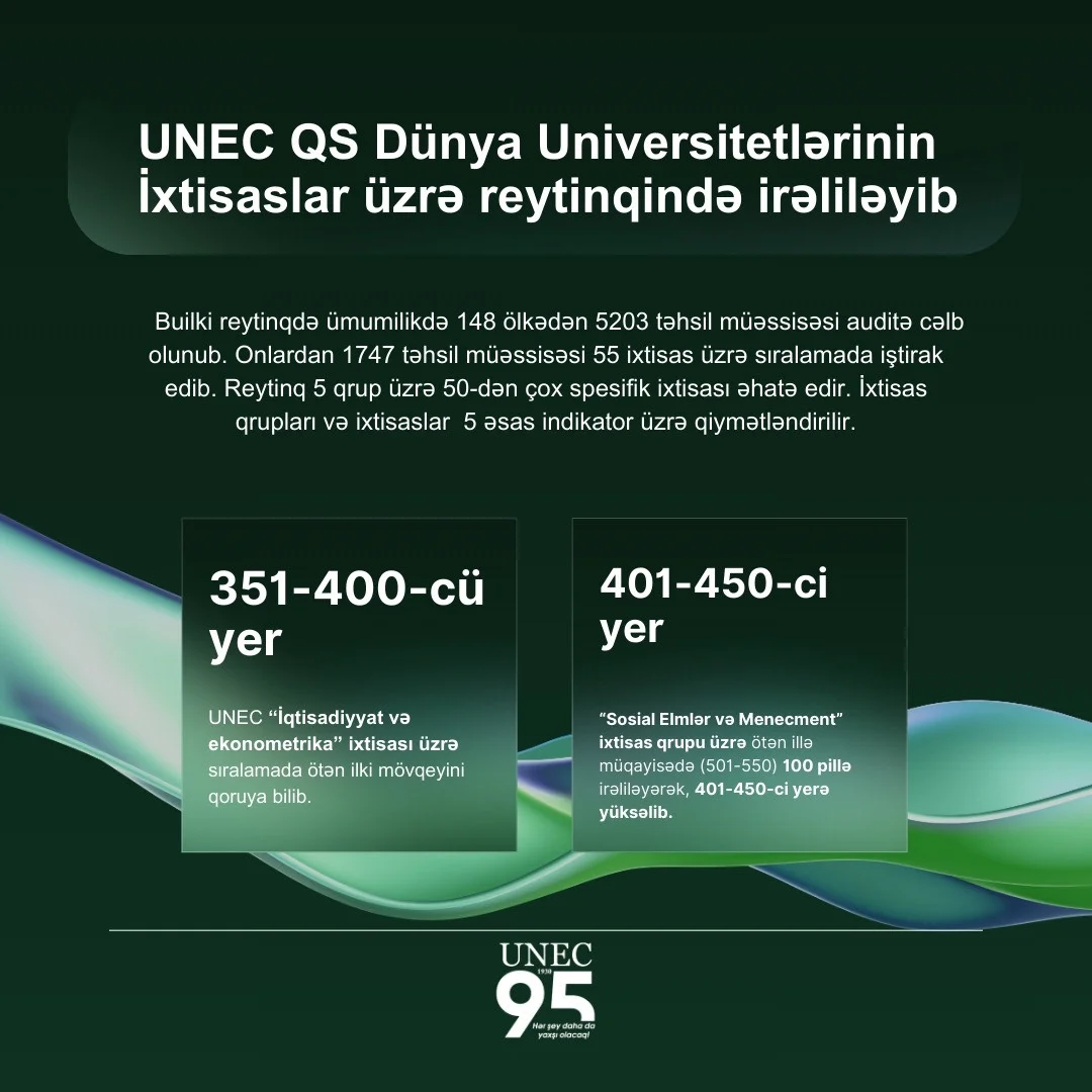 UNEC reytinqdə mövqeyini gücləndirib