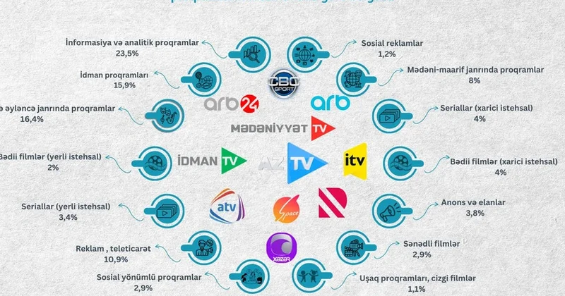 Yüksək reytinq hər zaman keyfiyyət göstəricisi hesab olunmur SOSİOLOQ DANIŞDI
