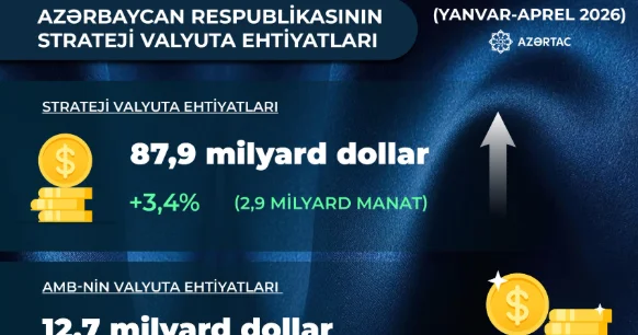 Dayanıqlı inkişaf göstəriciləri