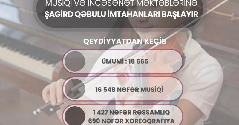 Uşaq musiqi, incəsənət məktəb və mərkəzlərinə şagird qəbulu imtahanları başlayır