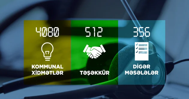Altı ayda Energetika Nazirliyi və tabeli qurumlara 7326 vətəndaş müraciəti daxil olub