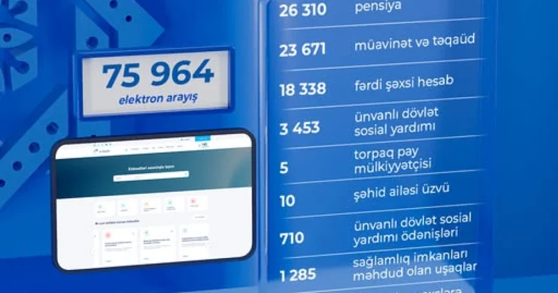 Bu ilin yeddi ayında DSMF dən 76 minə yaxın elektron arayış alınıb