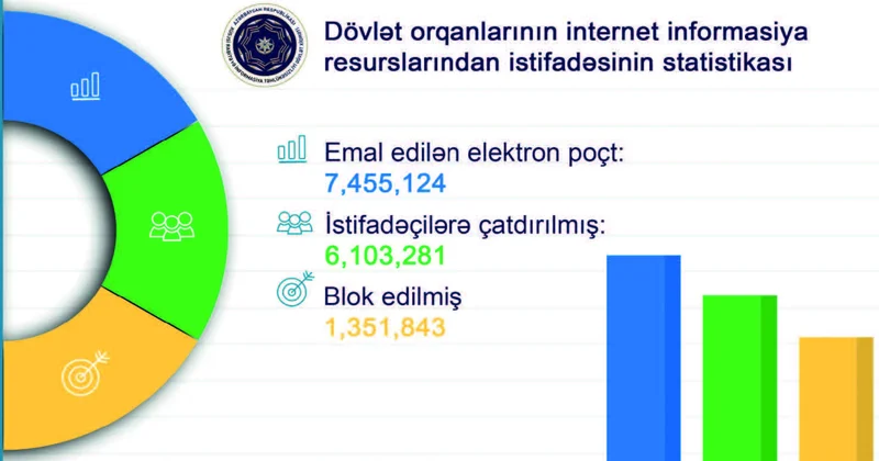 XRİTDX nin 7 aylıq hesabatı