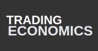 Trading Economics представил данные о росте ВВП Азербайджана с начала года