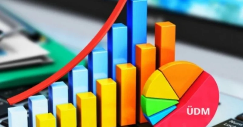 Naxçıvanda ümumi daxili məhsul istehsalı 927 milyon manatı ötüb