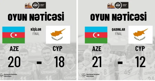 Avropa Kuboku: Azərbaycan milliləri final mərhələsinə vəsiqə qazandı
