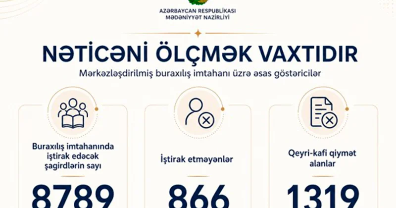 Ənənədən müasir yaradıcı təhsilə doğru