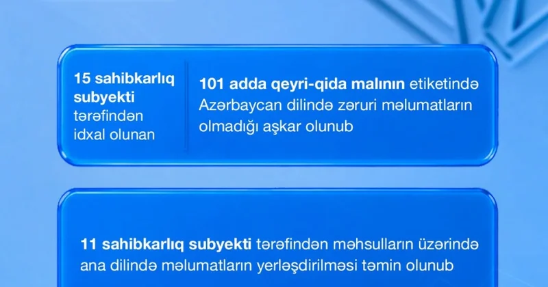 Dövlət Agentliyi: 101 çeşiddə qeyri qida malında Azərbaycan dilində etiket məlumatlarının olmadığı aşkarlanıb
