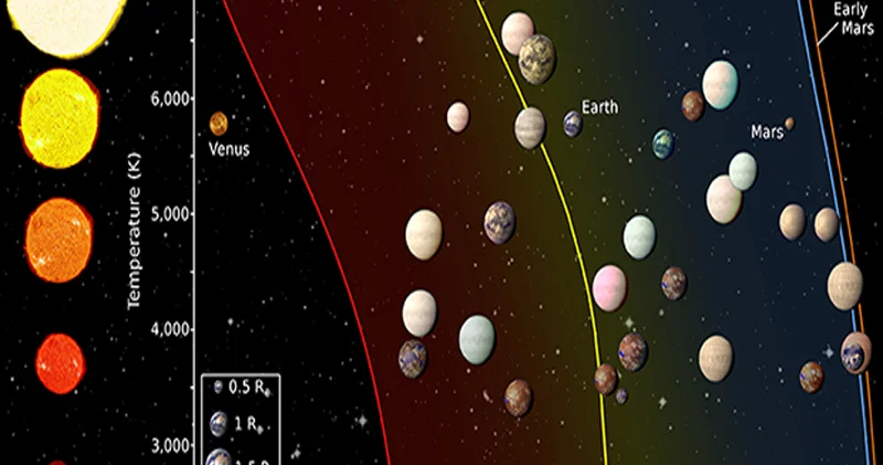Astronomların yeni hədəfi kəşf edilməmiş planetdir