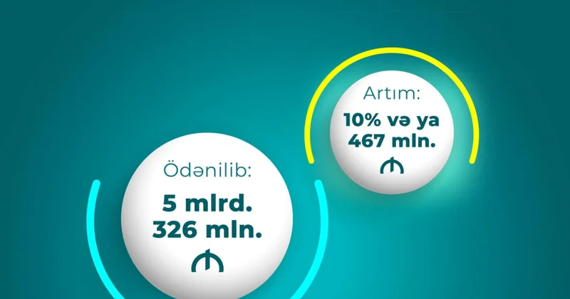 Bu ilin 9 ayında pensiya ödənişlərinə yönəldilən vəsaitin miqdarı açıqlanıb