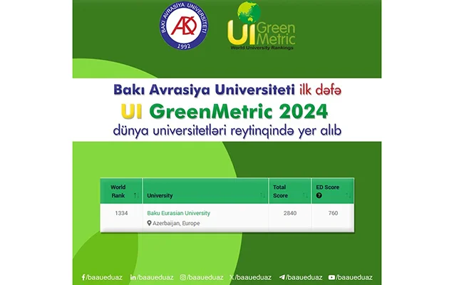 BAAU ilk dəfə “UI GreenMetric 2024” dünya universitetləri reytinqində yer alıb