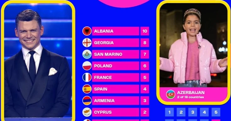 Azərbaycan Ermənistana bu qədər xal verdi Video