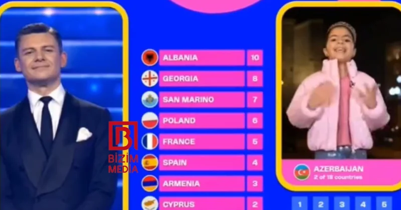 “Avroviziya” tarixində İLK DƏFƏ: Azərbaycan Ermənistana xal verdi VİDEO