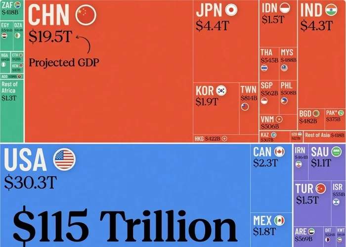 Qlobal iqtisadiyyat: Kimin payı nə qədərdir?