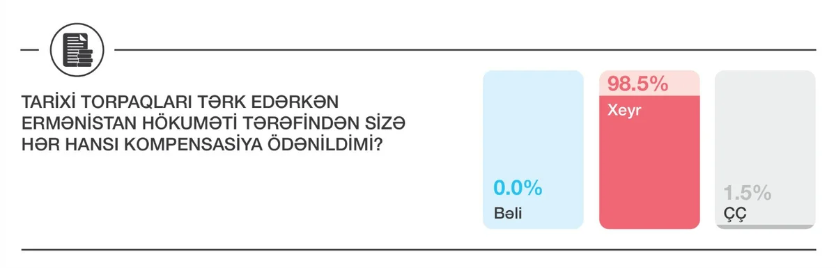 Qərbi Azərbaycanlılarla bağlı sorğunun nəticələri Ermənistan XİN başçısını ifşa edib