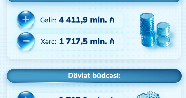 2026 cı ilin uğurlu başlanğıcı