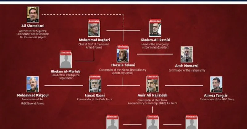 İrana ağır zərbə 20 dən çox komandiri öldürüldü