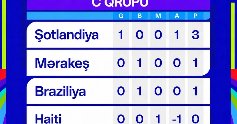 DÇ 26: C Qrupu Lider Şotlandiya