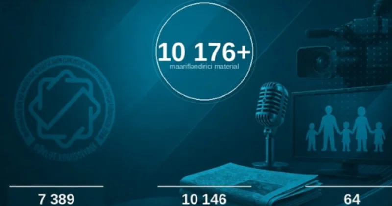 Narkomanlığa qarşı mübarizə: Radioda 10 mindən, televiziyada isə 7 mindən çox sosial çarx yayımlanıb
