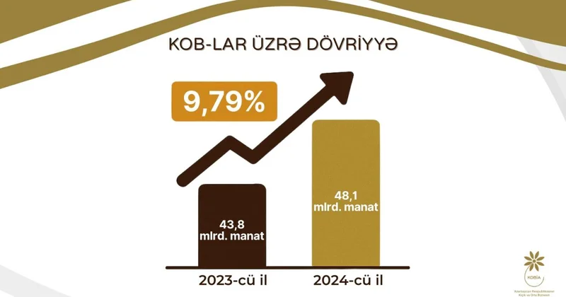 KOB subyektləri ikişaf edir FOTOlar