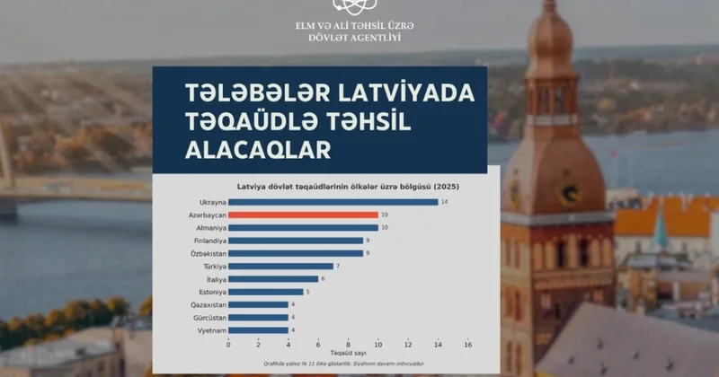 Azərbaycanlı tələbələr Latviyada təqaüdlə təhsil alacaqlar
