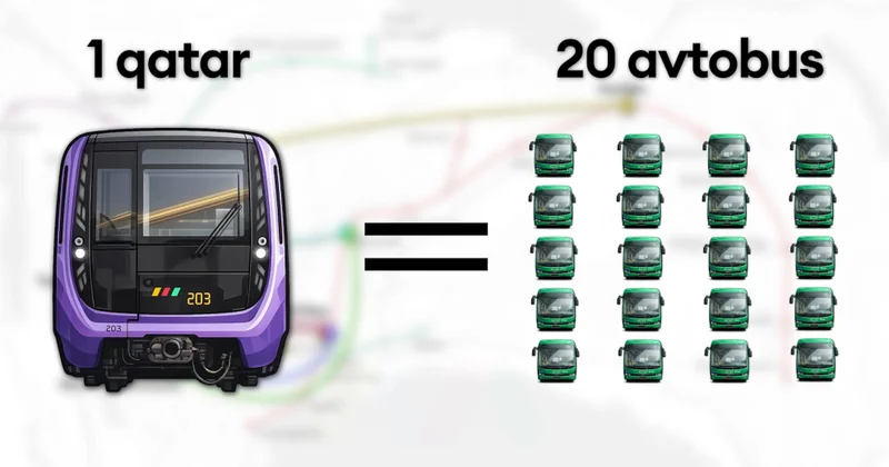 Metroda təmir vaxtı səfərlər necə planlanmalıdır?