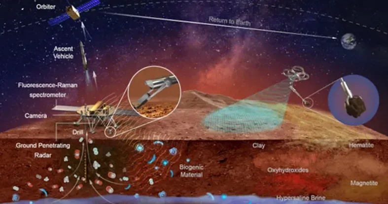 Çin NASA nın Mars nümunələrini 2031 ci ildə geri qaytaracaq