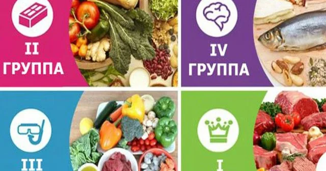 Hansı qan qrupu necə qidalanmalıdır? Nə yemək olar, nə olmaz